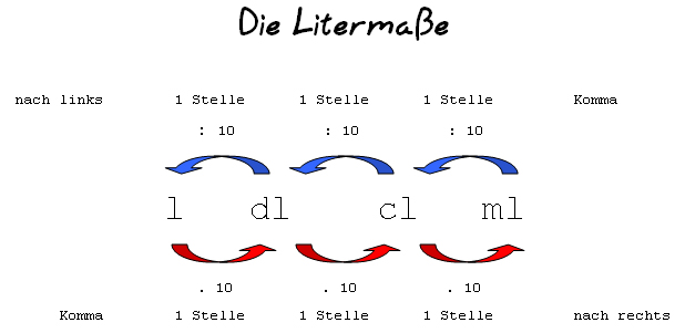 Liter To Ml Chart