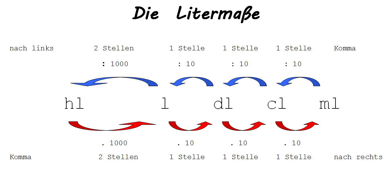 cl-conversion-chart-converting-metric-units-this-is-a-conversion-chart-for-degrees-celsius