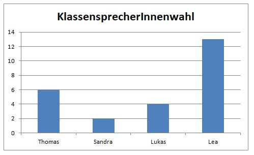 online grundlagen