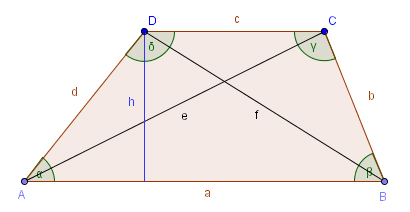 download derivatives and