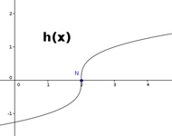 Nullstellen berechnen - eine der ersten Teilaufgaben einer Kurvendiskussion
