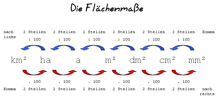 bleibe Anmut Sie umrechnung meter quadratmeter Plaudern Viele Fitnessstudio