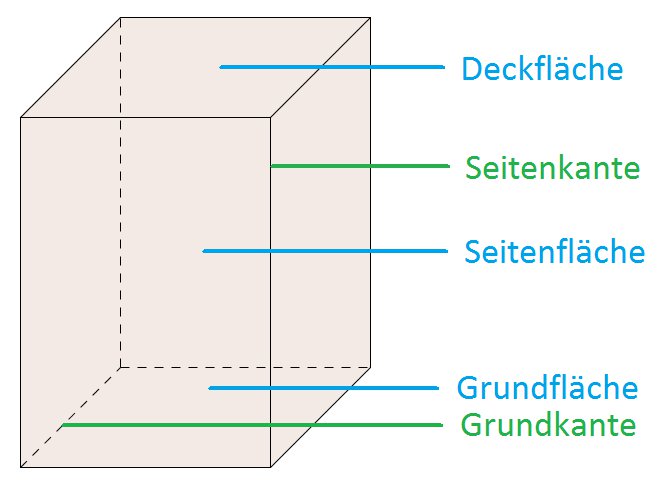 Prisma - Lexikon der Mathematik