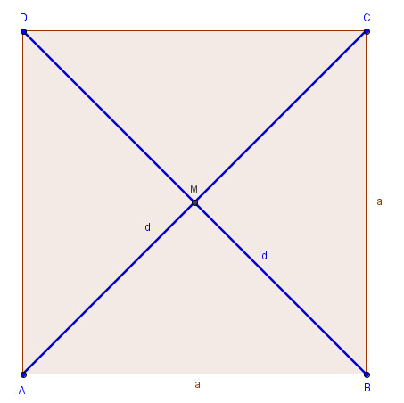 Was ist die Fläche der Diagonale - Add Wiki