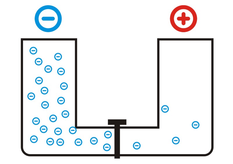 Elektrische Spannung