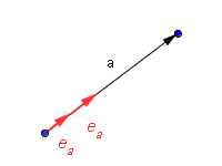 Einheitsvektor