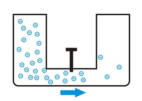 Elektrischer Stromfluss
