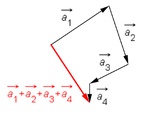 Vektoraddition mehrerer Vektoren