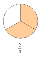 Echter Bruch, Kreisdiagramm