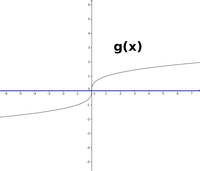 Wurzelfunktion g(x)