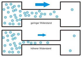 Elektrischer Widerstand