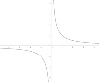 Rationale Funktion, keine Extremstellen