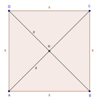 Quadrat - Beschriftung