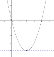 Tiefpunkt, Minimum