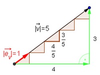 Einheitsvektor, Berechnung, Formel