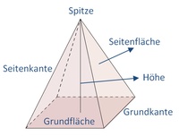 Die Pyramide