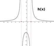 Graph der Funktion h(x)