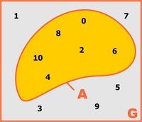 Mengendiagramm, endliche Grundmenge