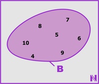 unendliche Grundmenge, Mengendiagramm