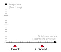 Fixpunkte
