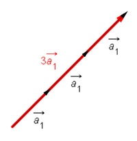 Vektormultiplikation