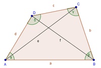 Allgemeines Viereck - Beschriftung