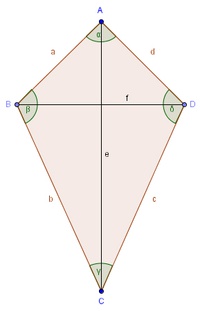 Parallelogramm - Beschriftung