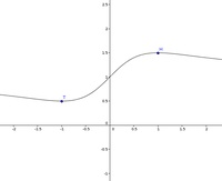 Rationale Funktion, zwei Extremstellen