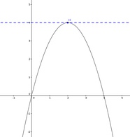 Hochpunkt, Maximum