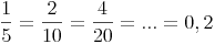 \frac{1}{5} = \frac{2}{10} = \frac{4}{20} = ... = 0,2