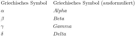 \renewcommand{\arraystretch}{1.5}
\begin{array}{ll}
\text{Griechisches Symbol } & \text{Griechisches Symbol (ausformuliert)} \\
\alpha & Alpha \\
\beta & Beta \\
\gamma & Gamma \\
\delta & Delta
\end{array}