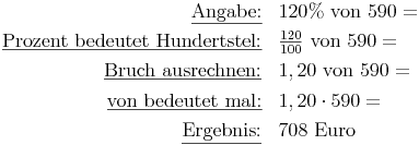 \renewcommand{\arraystretch}{1.5}
\begin{array}{rl}
\underline{\text{Angabe:}} & 120 \% \text{ von } 590 = \\
\underline{\text{Prozent bedeutet Hundertstel:}} & \frac {120}{100} \text{ von } 590 = \\
\underline{\text{Bruch ausrechnen:}} & 1,20 \text{ von } 590 = \\
\underline{\text{von bedeutet mal:}} & 1,20 \cdot 590 = \\
\underline{\text{Ergebnis:}} & 708 \text{ Euro}
\end{array}