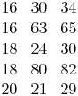 \begin{align} & 16 \quad 30 \quad 34 \\ & 16 \quad 63 \quad 65 \\ & 18 \quad 24 \quad 30 \\ & 18 \quad 80 \quad 82 \\ & 20 \quad 21 \quad 29 \\ \end{align}