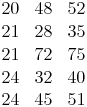 \begin{align} & 20 \quad 48 \quad 52 \\ & 21 \quad 28 \quad 35 \\ & 21 \quad 72 \quad 75 \\ & 24 \quad 32 \quad 40 \\ & 24 \quad 45 \quad 51 \\ \end{align}