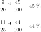 \begin{align}
\frac{9}{20} \stackrel{\mathrm{\cdot 5}}= \frac{45}{100} = 45\ \% \\
\\
\frac{11}{25} \stackrel{\mathrm{\cdot 4}}= \frac{44}{100} = 44\ \% \\
\end{align}