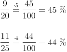 \begin{align}
\frac{9}{20} \stackrel{\mathrm{\cdot 5}}= \frac{45}{100} = 45\ \% \\
\\
\frac{11}{25} \stackrel{\mathrm{\cdot 4}}= \frac{44}{100} = 44\ \% \\
\end{align}