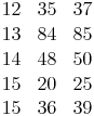 \begin{align} & 12 \quad 35 \quad 37 \\ & 13 \quad 84 \quad 85 \\ & 14 \quad 48 \quad 50 \\ & 15 \quad 20 \quad 25 \\ & 15 \quad 36 \quad 39 \\ \end{align}