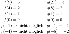 \begin{align}
f(9) & = 3 && g(27) = 3 \\
f(4) & = 2 && g(8) = 2 \\
f(1) & = 1 && g(1) = 1 \\
f(0) & = 0 && g(0) = 0 \\
f(-1) & \rightarrow \text{nicht möglich} && g(-1) = -1 \\
f(-4) & \rightarrow \text{nicht möglich} && g(-8) = -2 \\
\end{align}