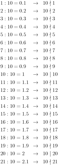 \renewcommand{\arraystretch}{1.5}
\begin{array}{lll}
1 : 10 = 0.1 & \to & 10 \nmid 1 \\
2 : 10 = 0.2 & \to & 10 \nmid 2 \\
3 : 10 = 0.3 & \to & 10 \nmid 3 \\
4 : 10 = 0.4 & \to & 10 \nmid 4 \\
5 : 10 = 0.5 & \to & 10 \nmid 5 \\
6 : 10 = 0.6 & \to & 10 \nmid 6 \\
7 : 10 = 0.7 & \to & 10 \nmid 7 \\
8 : 10 = 0.8 & \to & 10 \nmid 8 \\
9 : 10 = 0.9 & \to & 10 \nmid 9 \\
10 : 10 = 1 & \to & 10 \mid 10 \\
11 : 10 = 1.1 & \to & 10 \nmid 11 \\
12 : 10 = 1.2 & \to & 10 \nmid 12 \\
13 : 10 = 1.3 & \to & 10 \nmid 13 \\
14 : 10 = 1.4 & \to & 10 \nmid 14 \\
15 : 10 = 1.5 & \to & 10 \nmid 15 \\
16 : 10 = 1.6 & \to & 10 \nmid 16 \\
17 : 10 = 1.7 & \to & 10 \nmid 17 \\
18 : 10 = 1.8 & \to & 10 \nmid 18 \\
19 : 10 = 1.9 & \to & 10 \nmid 19 \\
20 : 10 = 2 & \to & 10 \mid 20 \\
21 : 10 = 2.1 & \to & 10 \nmid 21 \\
\end{array}