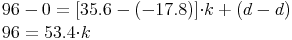 \begin{align} & 96-0=[35.6-(-17.8)]{\cdot}k+(d-d) \\ & 96=53.4{\cdot}k \\ \end{align}